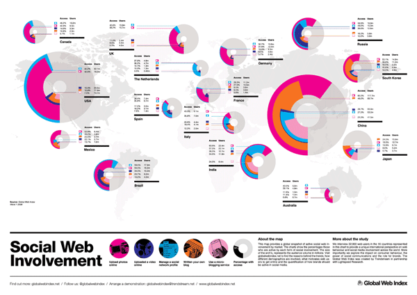 Global map of social media involvement